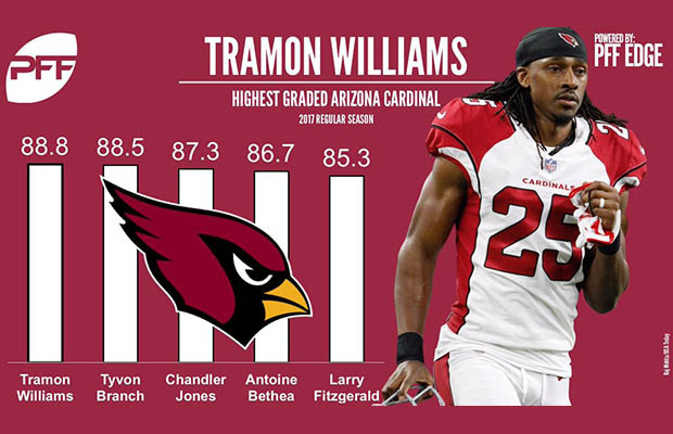 Tramon Williams | Surprise players from the 2017 NFL season